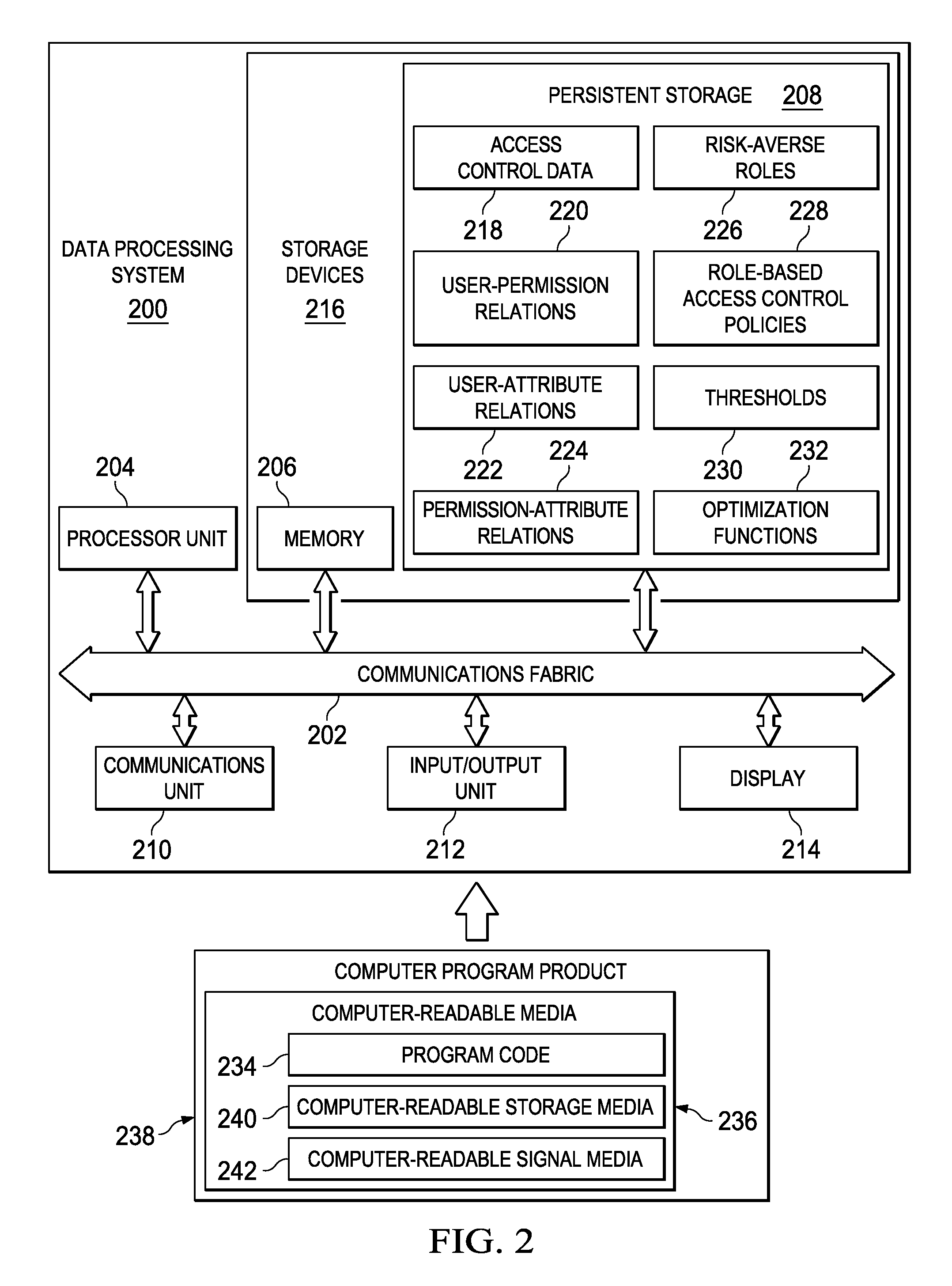 Generating role-based access control policies based on discovered risk-averse roles