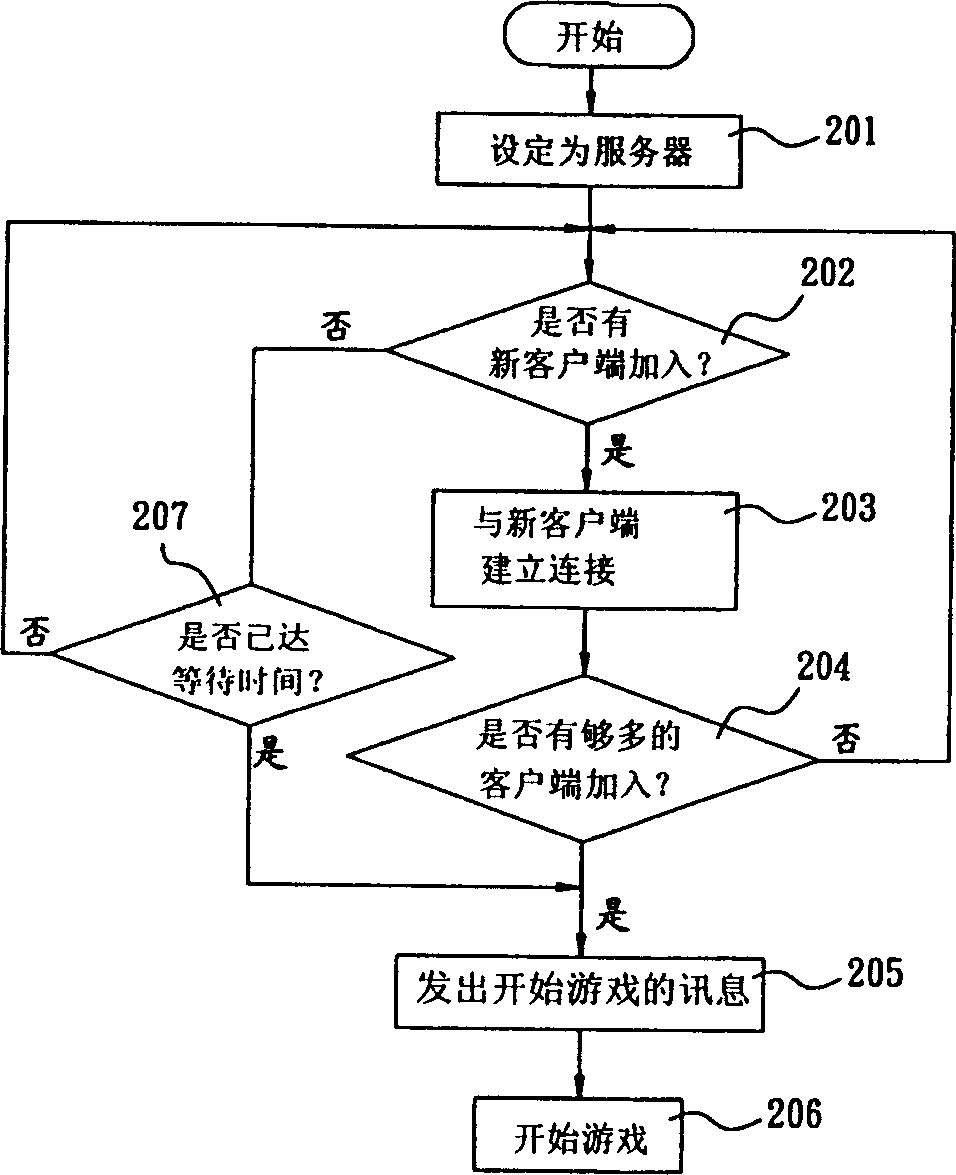 Method of playing radio networking game in hand-held game set via blue-tooth communication technology