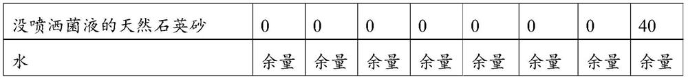 A self-cleaning real stone paint with glass beads as aggregate and preparation method thereof