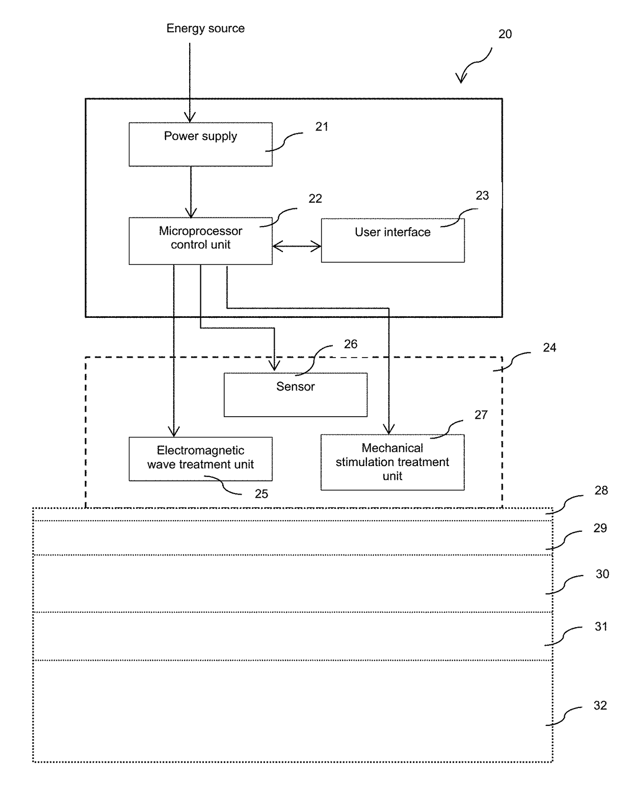 Methods and devices for tissue treatment using mechanical stimulation and electromagnetic field