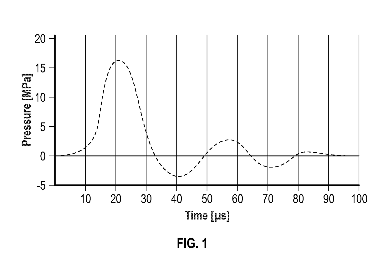 Methods and devices for tissue treatment using mechanical stimulation and electromagnetic field