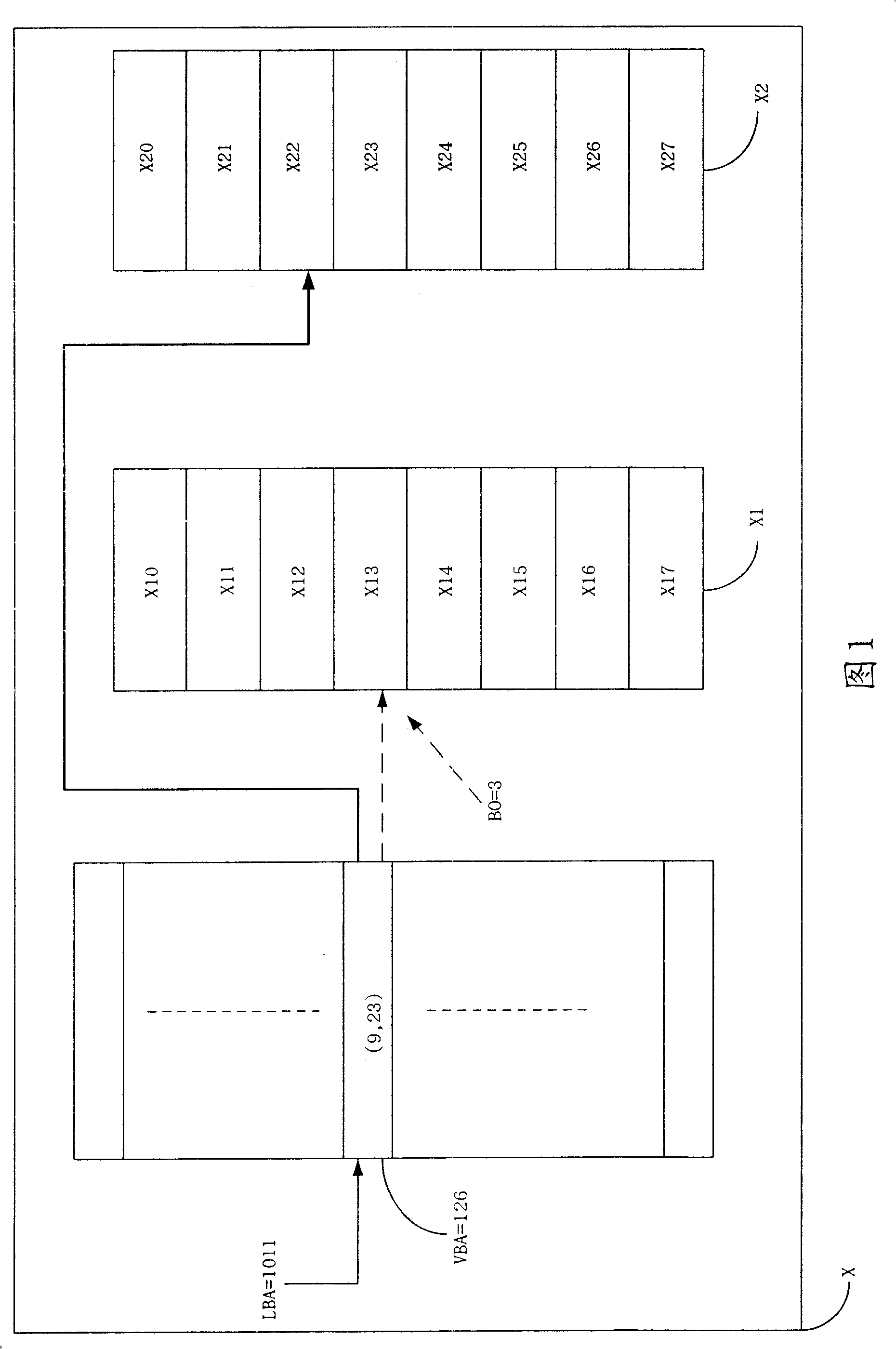 Flash memory address translation layer system