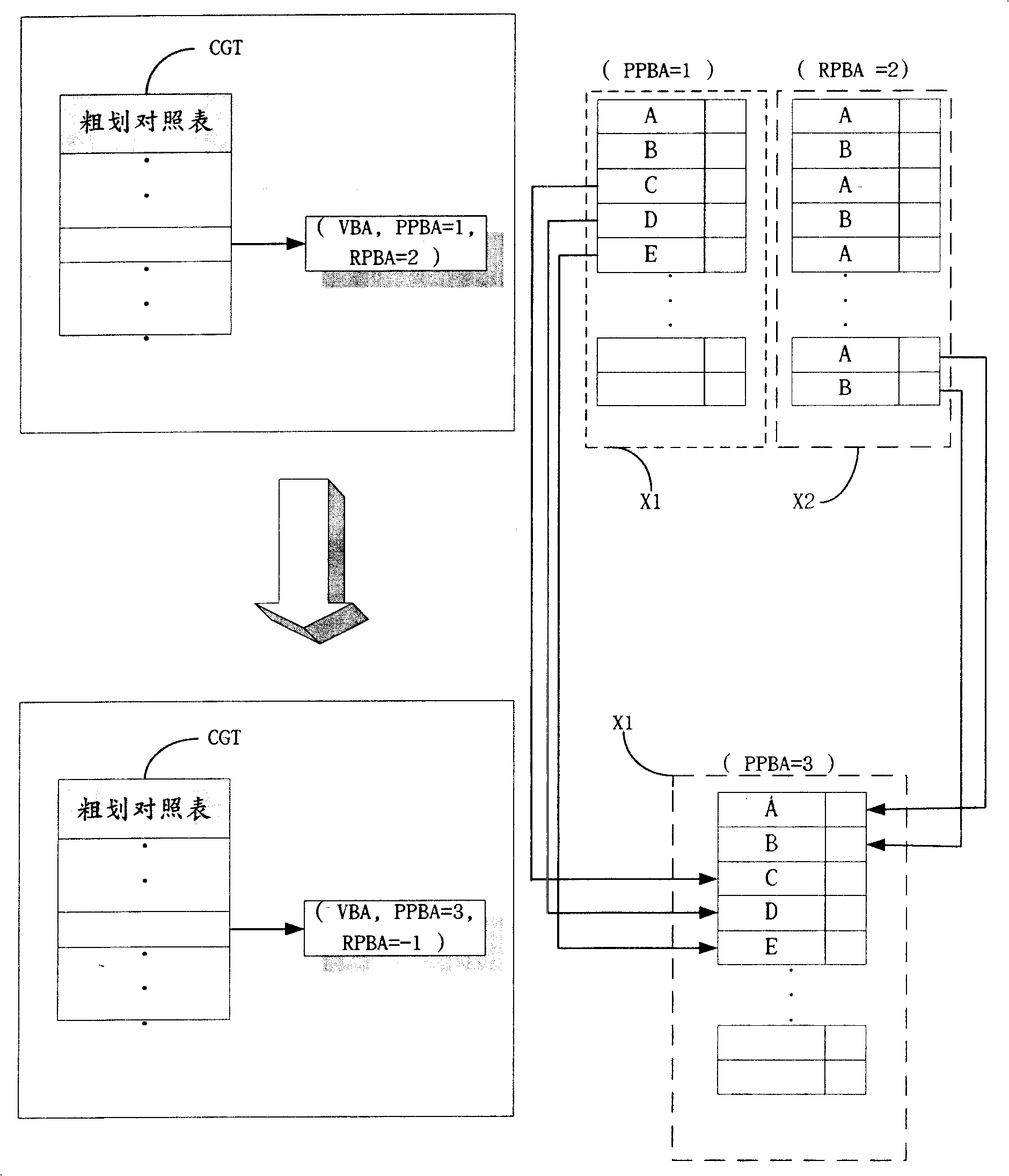 Flash memory address translation layer system