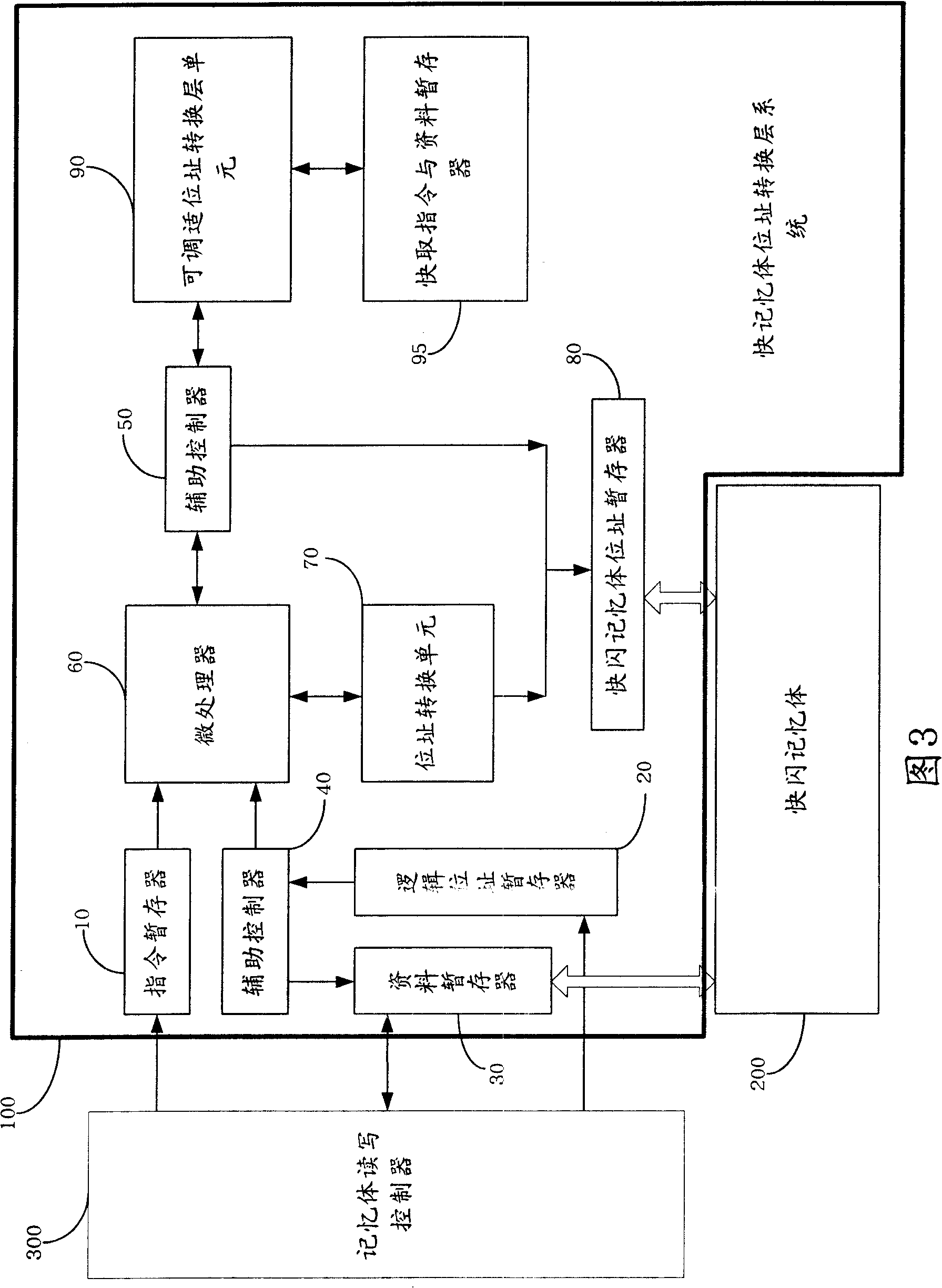 Flash memory address translation layer system