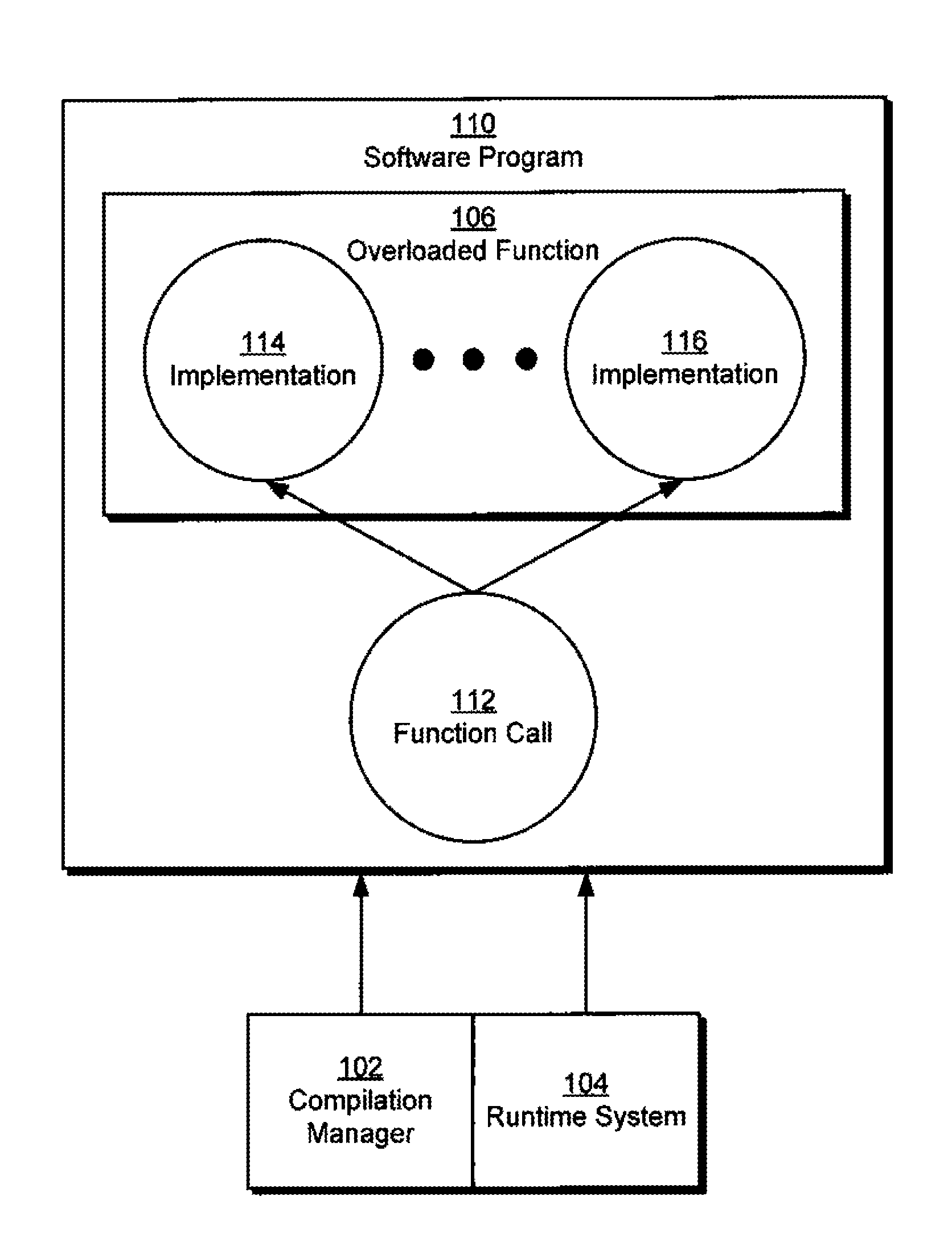 Fast dispatch predicate for overloaded functions with generic type hierarchies that lack contravariance