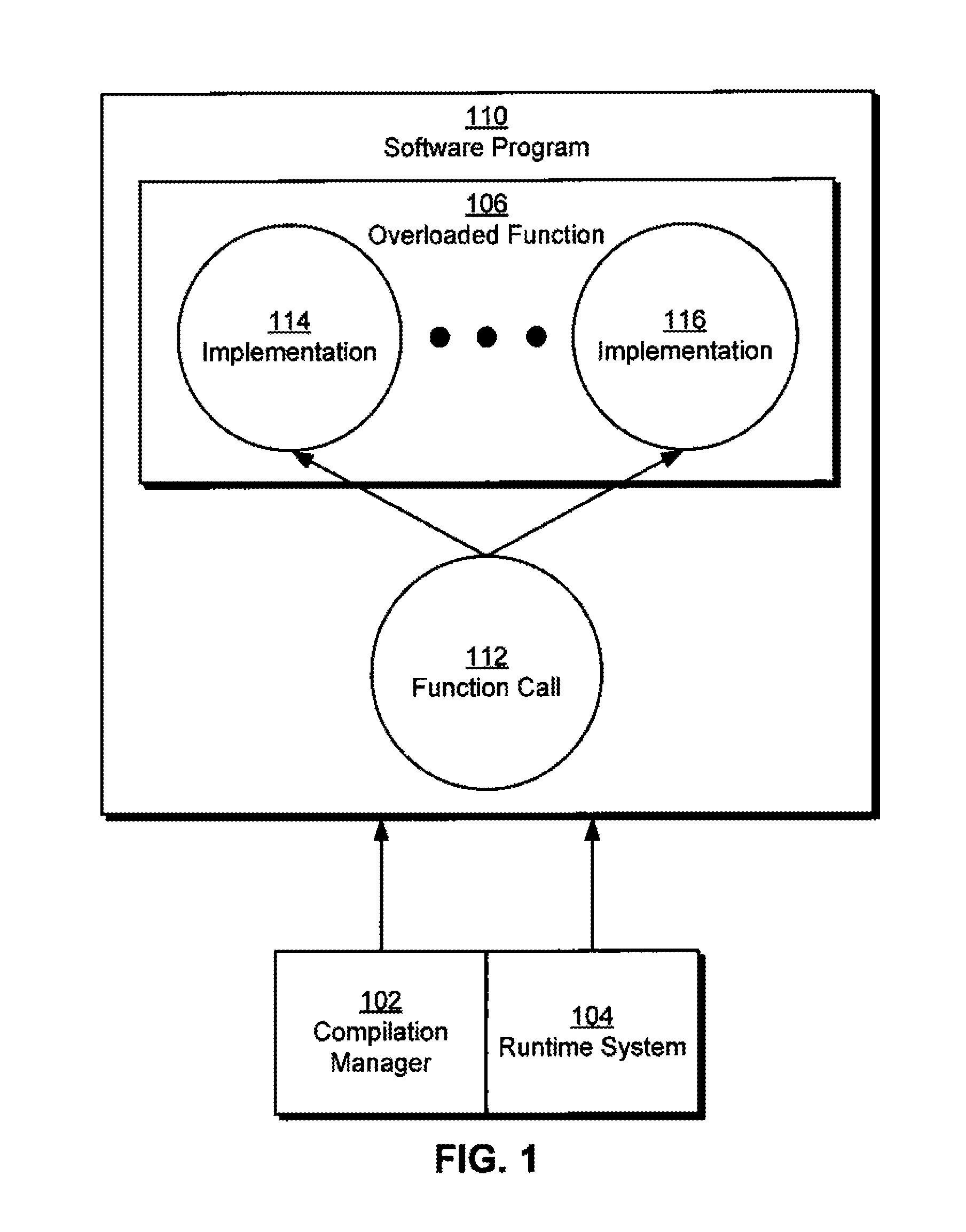 Fast dispatch predicate for overloaded functions with generic type hierarchies that lack contravariance