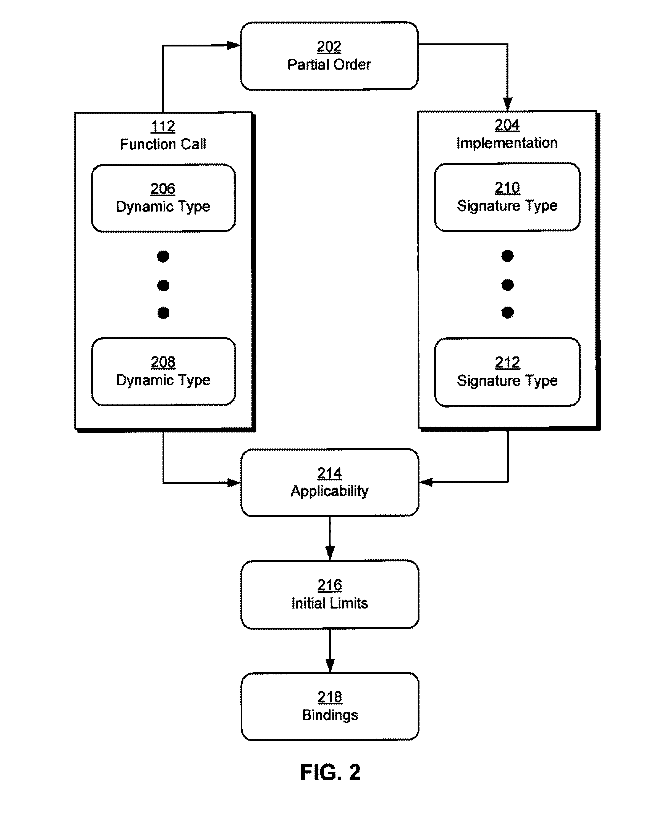 Fast dispatch predicate for overloaded functions with generic type hierarchies that lack contravariance