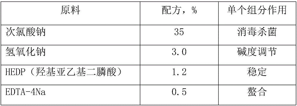 Stable 84 disinfectant solution and preparation method thereof