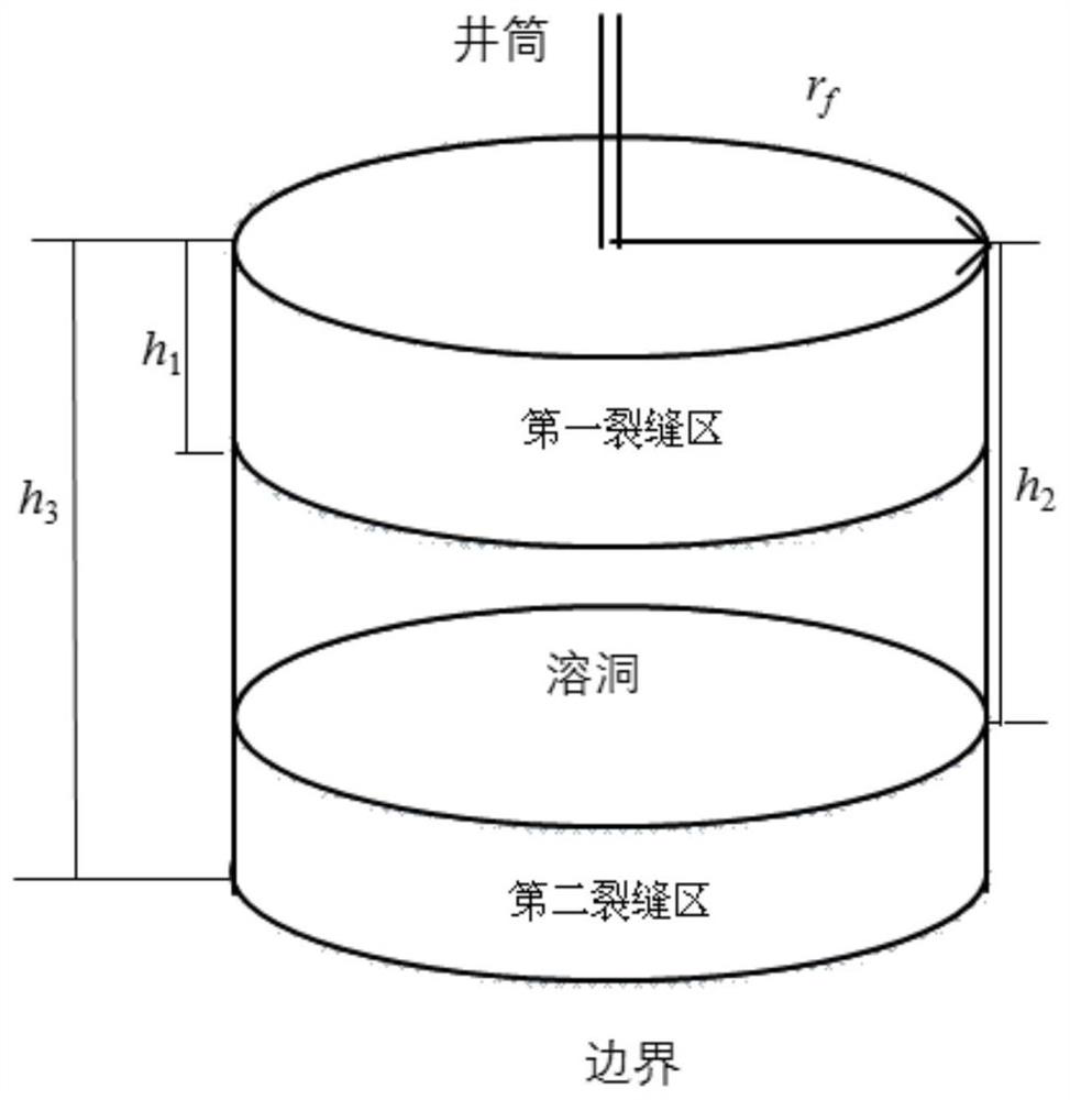 Target reservoir well test analysis method, computer storage medium and computer equipment