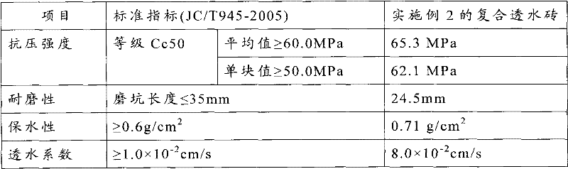 Pre-coated sand, preparation method thereof and composite water permeable brick