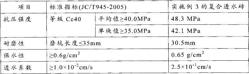 Pre-coated sand, preparation method thereof and composite water permeable brick