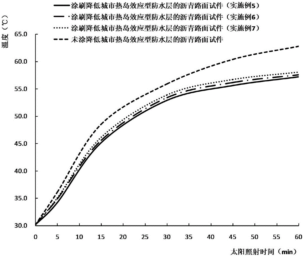 Cooling powder having infrared heat radiation function and used for reducing temperature of bituminous pavement