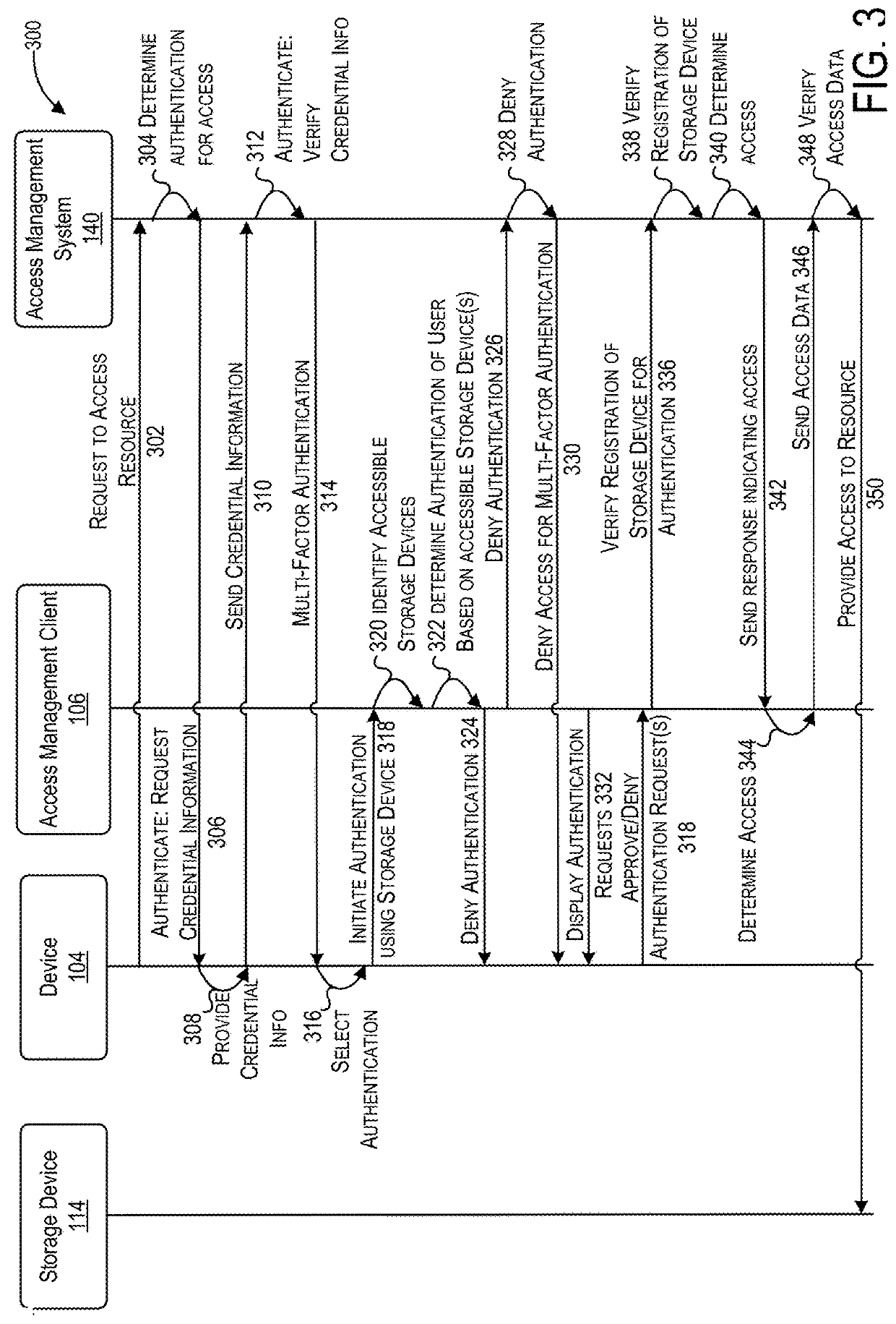 Techniques for implementing a data storage device as a security device for managing access to resources