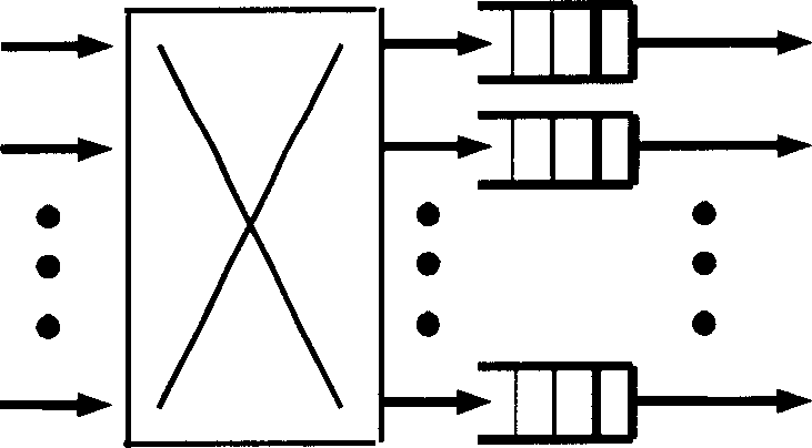 Information switching realizing system and method and scheduling algorithm