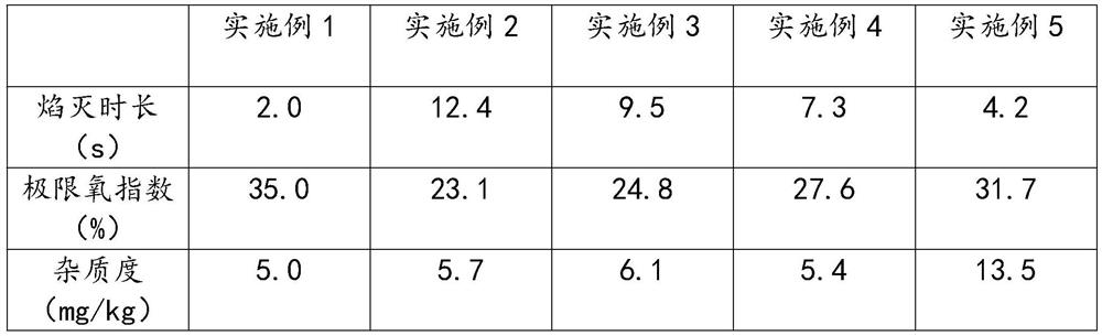 A kind of flame-retardant nano-composite rubber material and preparation method thereof