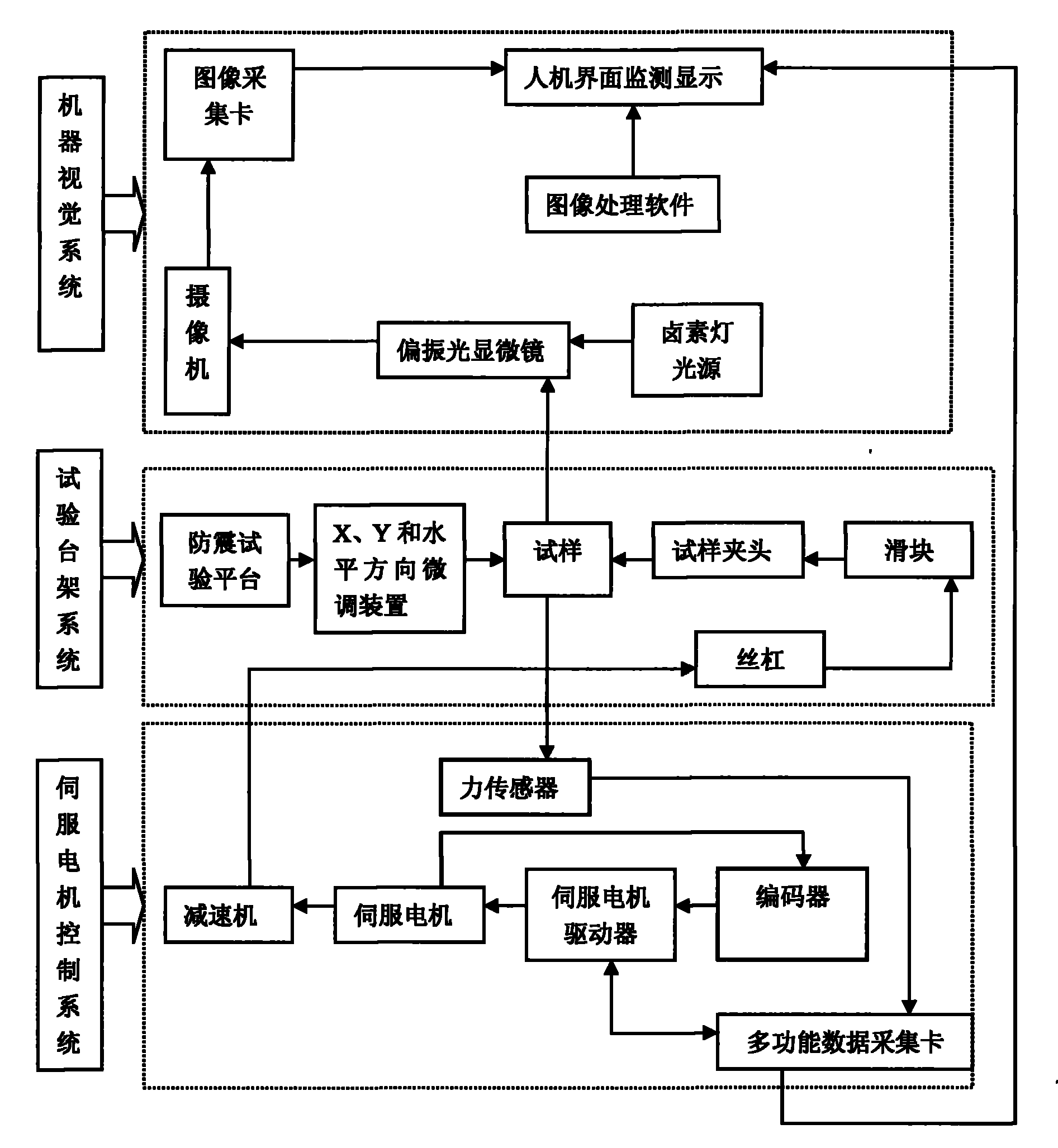 High precision microscopic fatigue tester