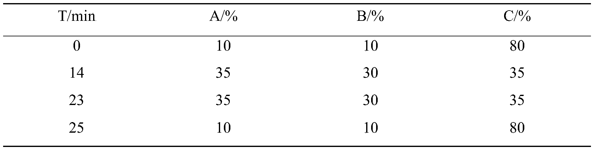 Method for simultaneously measuring residue contents of five weedicides with different structures in soil