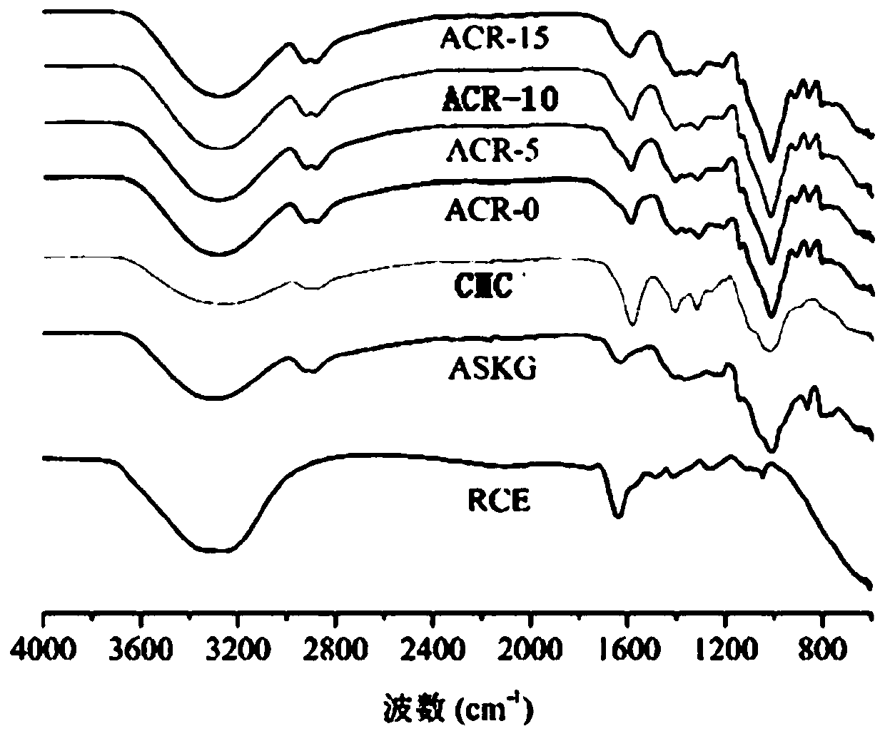 A kind of preparation method of the ph intelligent responsive membrane that firmly locks anthocyanidin