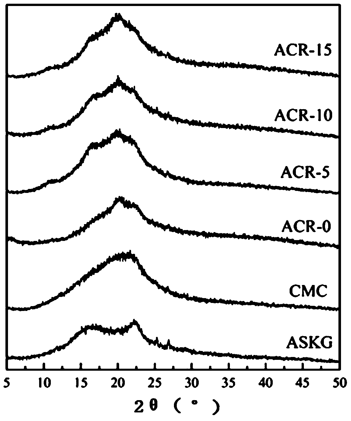 A kind of preparation method of the ph intelligent responsive membrane that firmly locks anthocyanidin