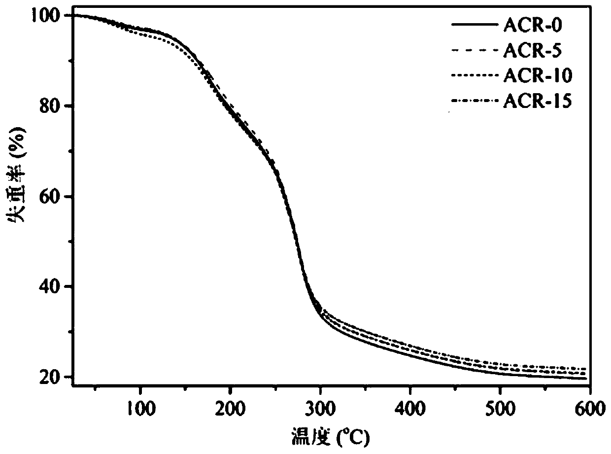 A kind of preparation method of the ph intelligent responsive membrane that firmly locks anthocyanidin