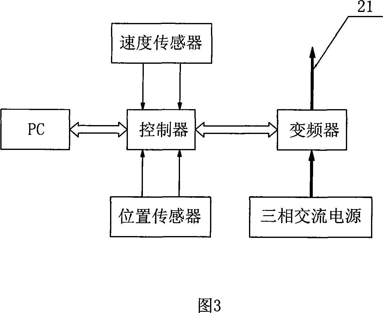 Linear motor accelerated impact spring fatigue test device