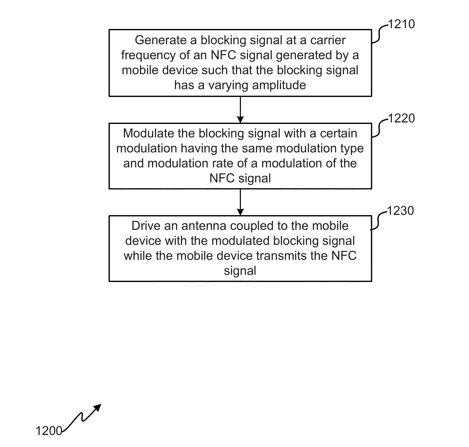 Protection of near-field communication exchanges