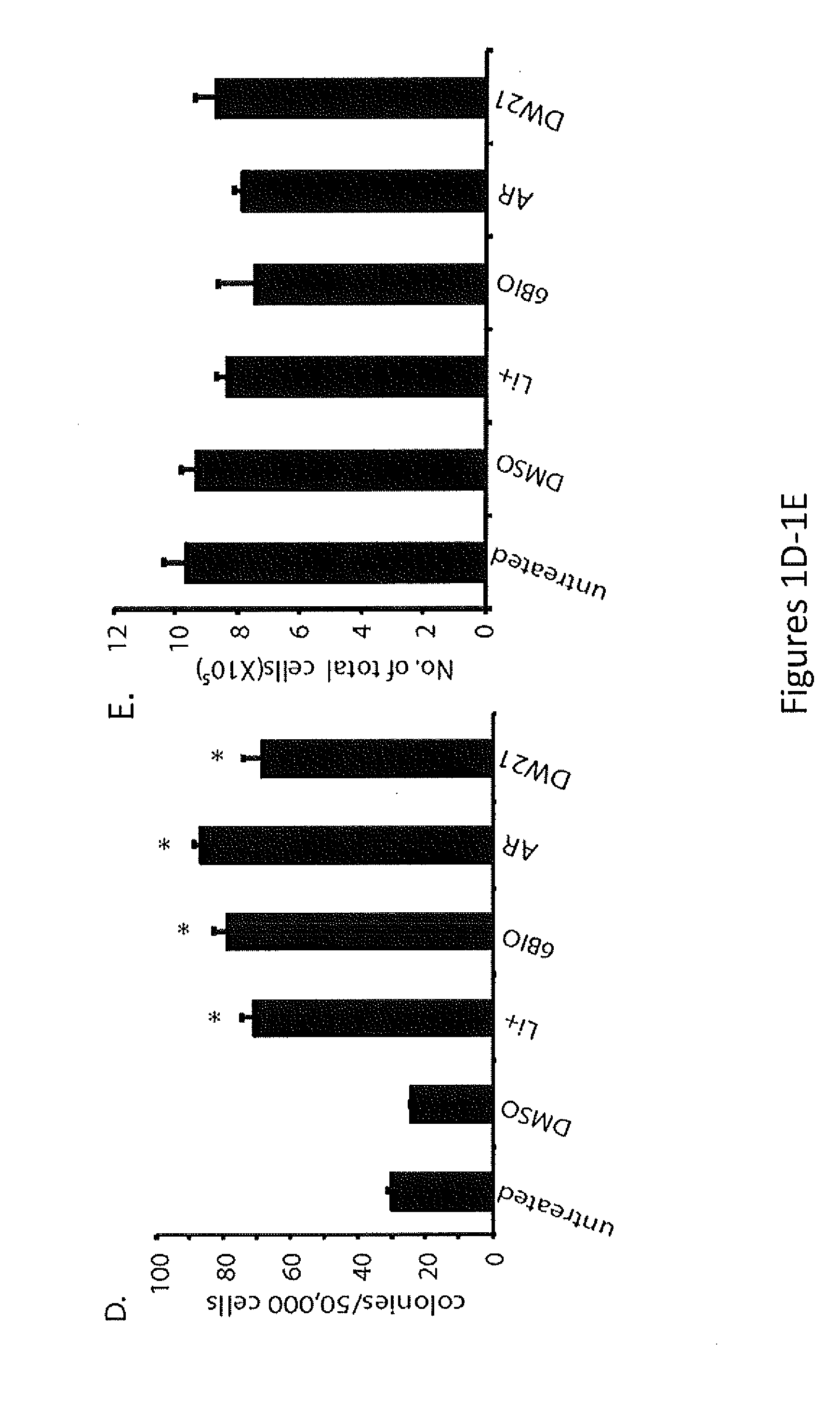 In Vivo and Ex Vivo Expansion of Hematopoietic Stem Cells With a Targeted Combination of Clinically Tested, FDA Approved Drugs