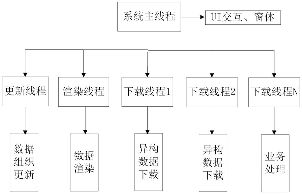 A System Architecture of 3D Virtual Earth Based on Mobile Platform