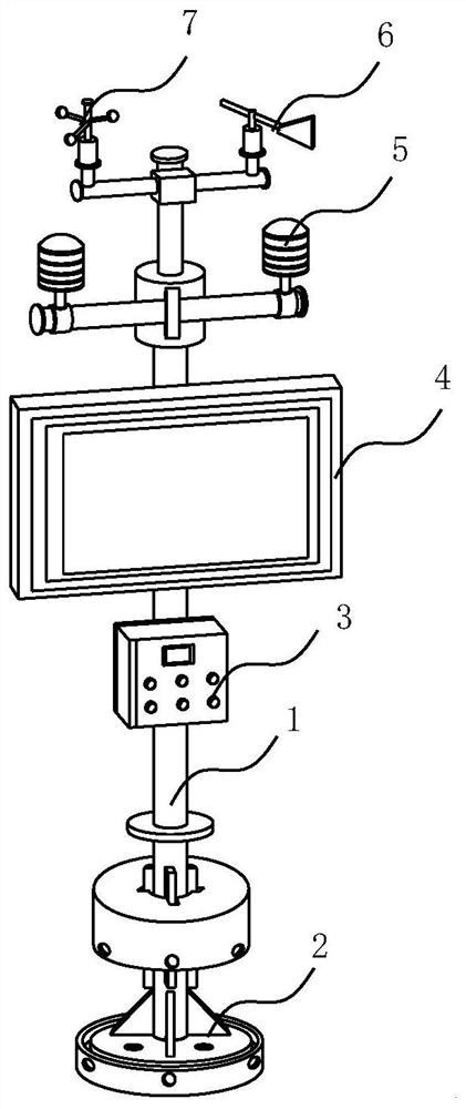 An Environmental Monitoring System Based on Environmental Monitor