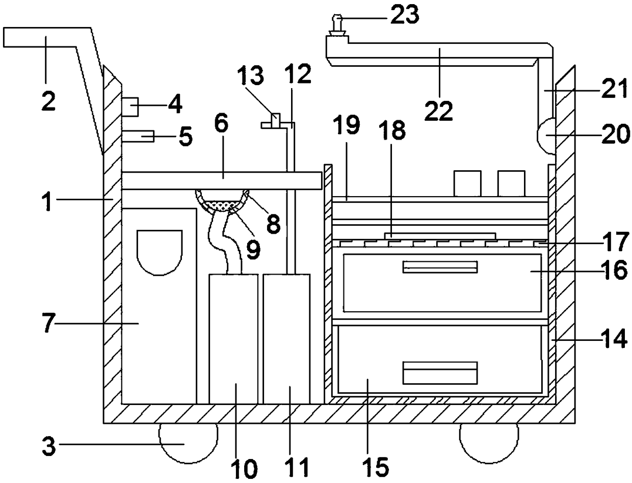 Nursing dressing change cart for otorhinolaryngology