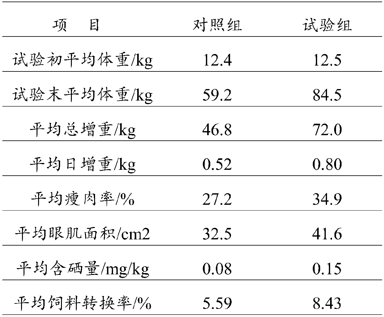 Preparation method of complete pellet sheep feed