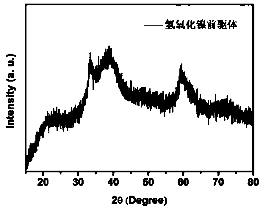 Method for preparing layered beta-nickel hydroxide/graphene material by utilizing induction effect of surface charges