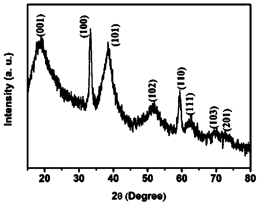 Method for preparing layered beta-nickel hydroxide/graphene material by utilizing induction effect of surface charges