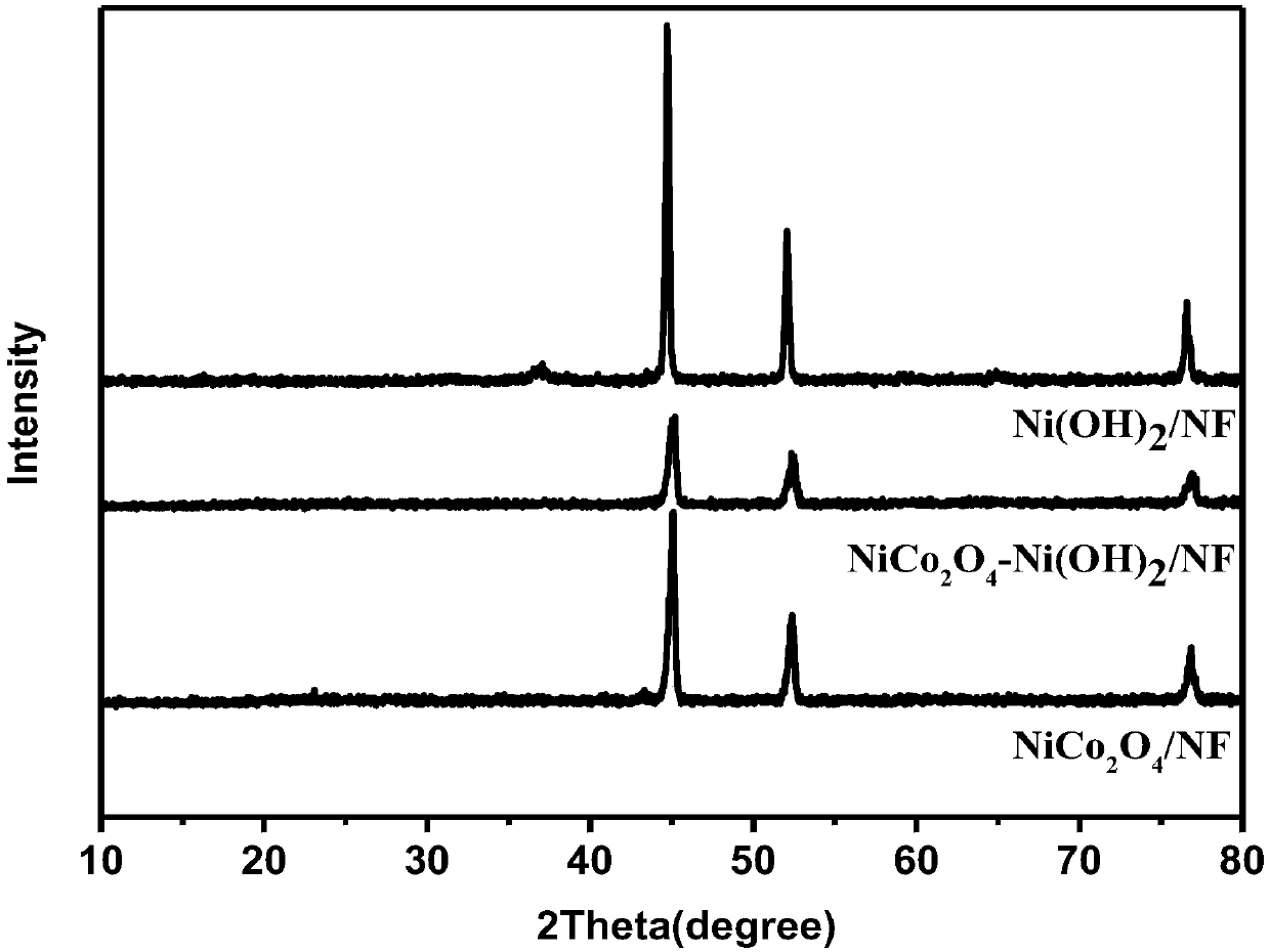 Supercapacitor electrode material and preparation method thereof