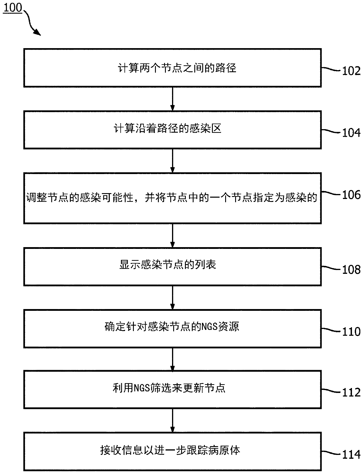 Predicting, preventing, and controlling infection transmission within a healthcare facility using a real-time locating system and next generation sequencing