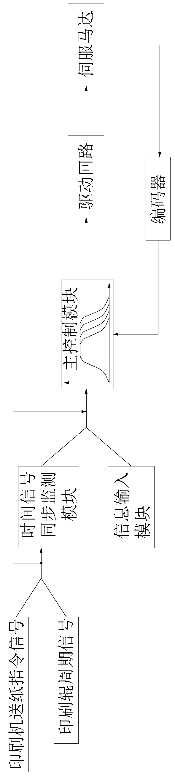 Leading edge feeder for corrugated cardboard printing equipment