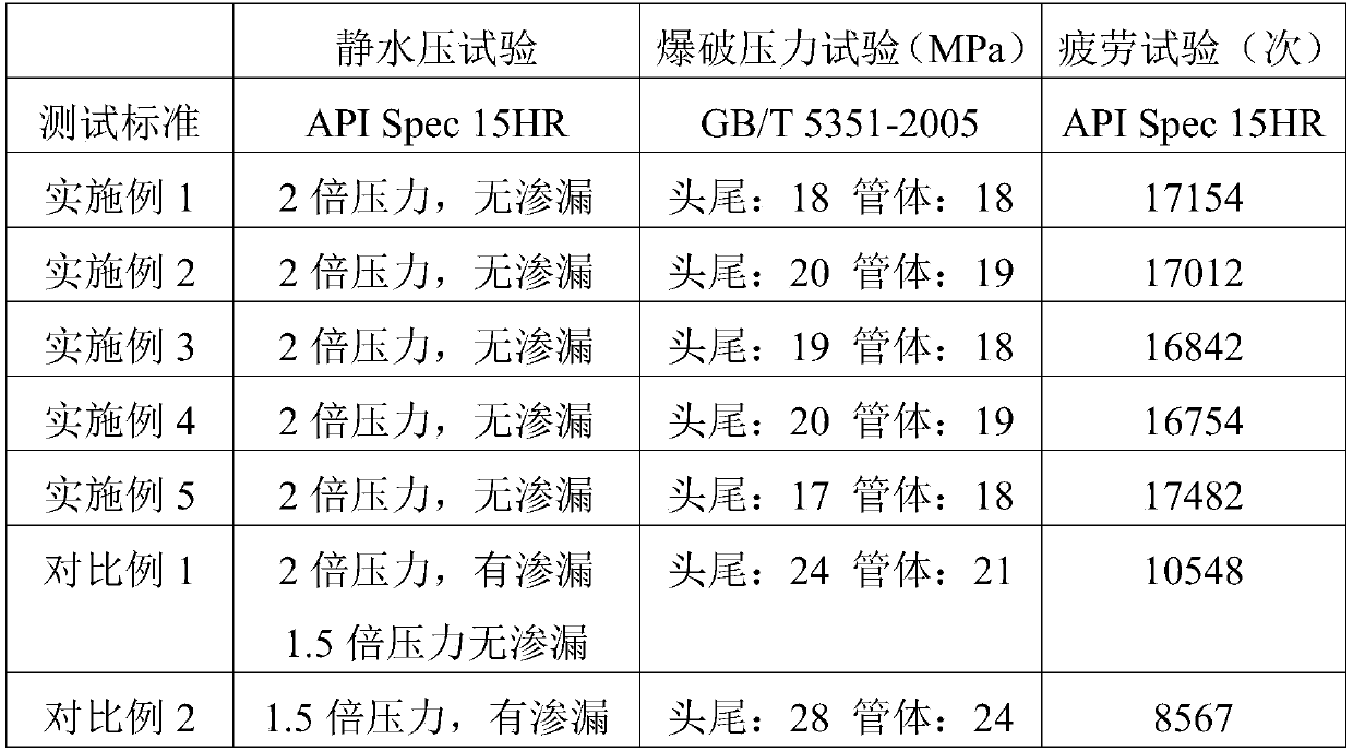 Glass fiber-reinforced plastic composite pipe and machining method thereof