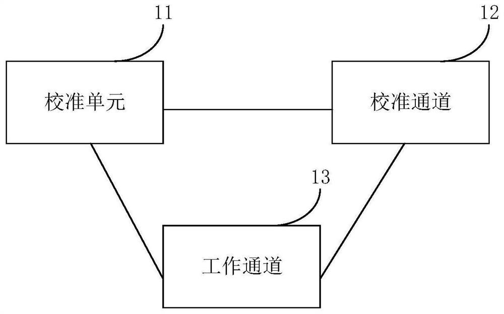 Working channel calibration method and device of intelligent antenna, intelligent antenna equipment