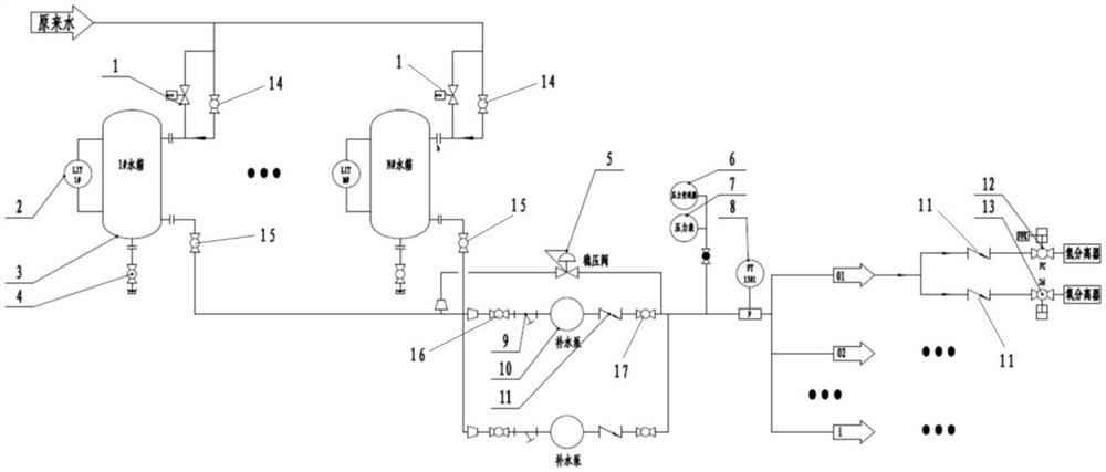 Water replenishing device and water replenishing method for water electrolysis hydrogen production system