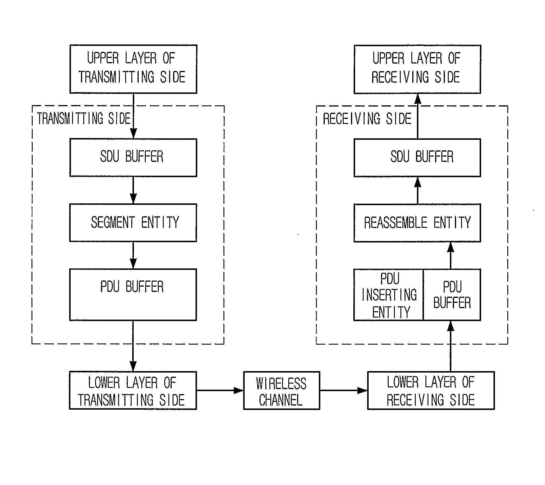 Method for segmenting and reassembling packet based on tree structure, and method for transmitting/receiving packet using the same