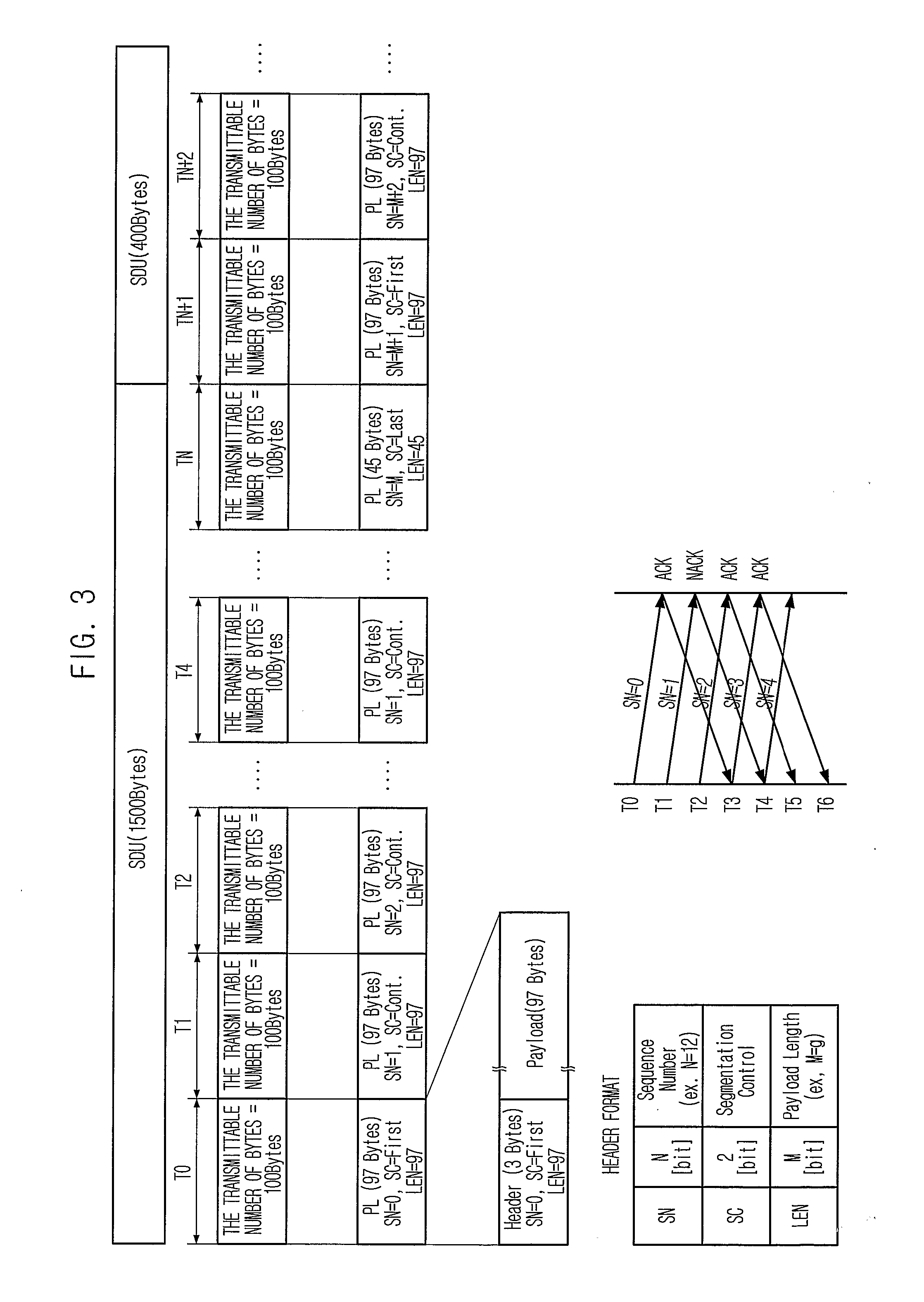 Method for segmenting and reassembling packet based on tree structure, and method for transmitting/receiving packet using the same