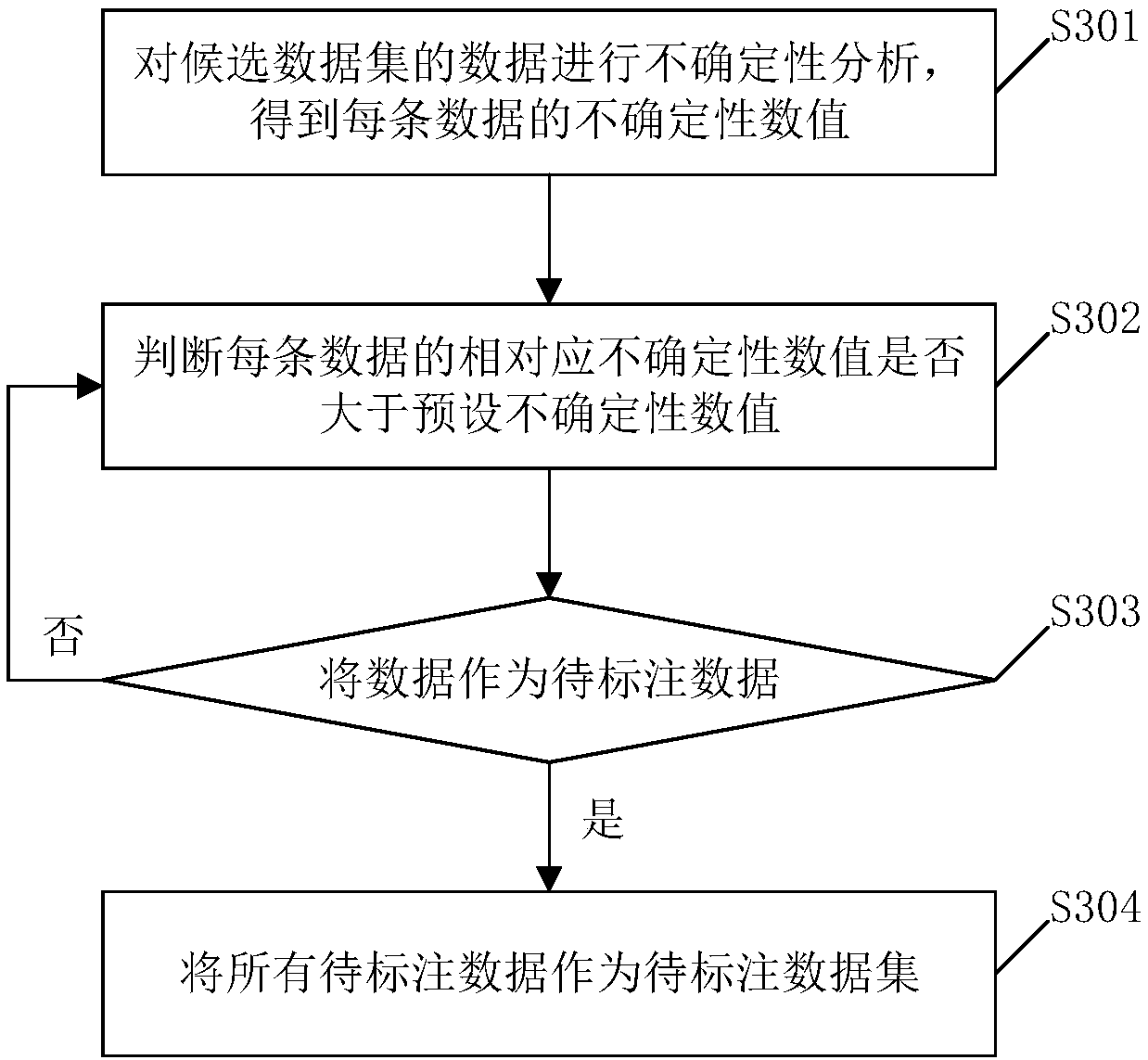 Data set tagging method and related apparatus