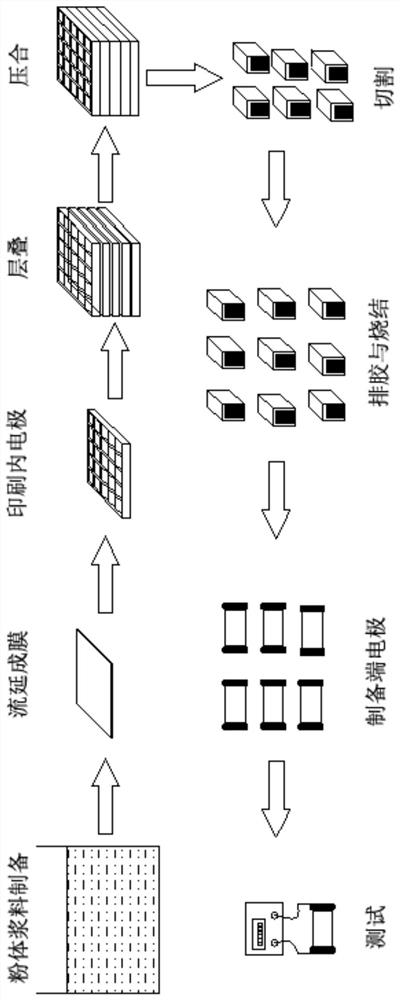 A high-precision and high-reliability laminated thermistor chip and its manufacturing method