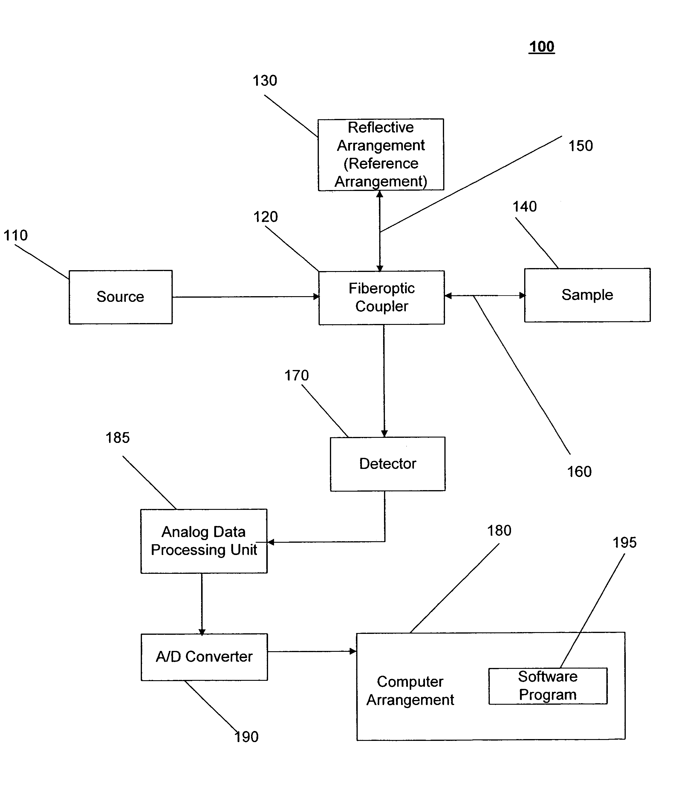 Systems and methods for imaging a sample