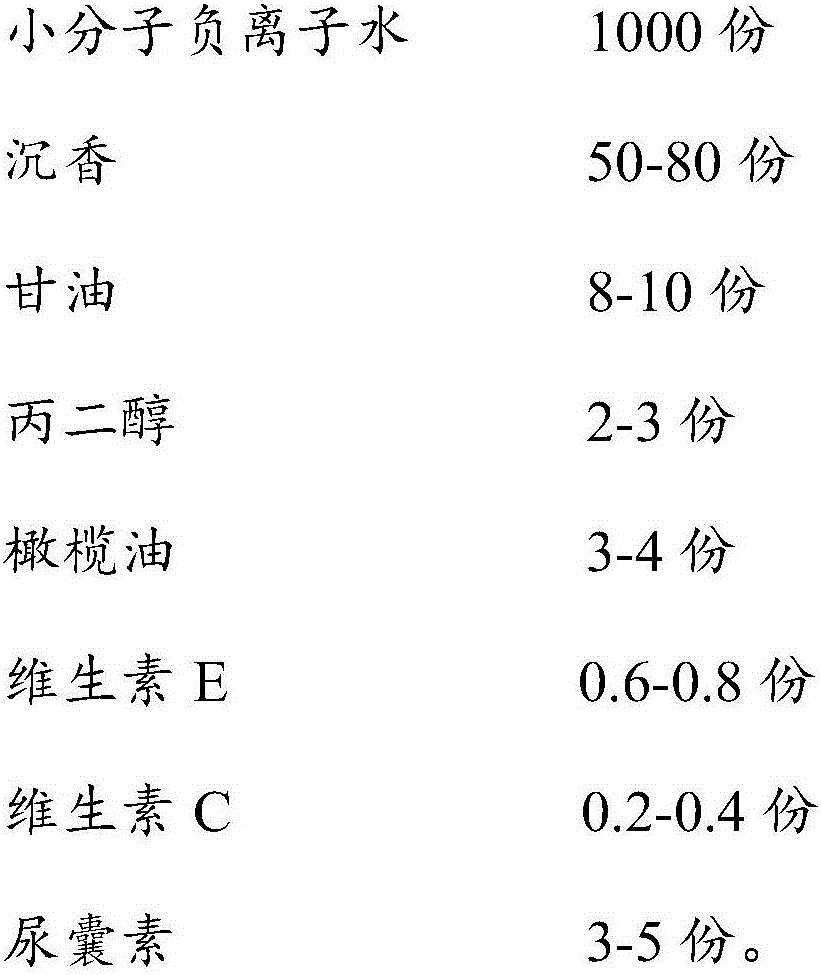 Composition with skin whitening, freckle removing and acne removing functions and preparation method and application of composition