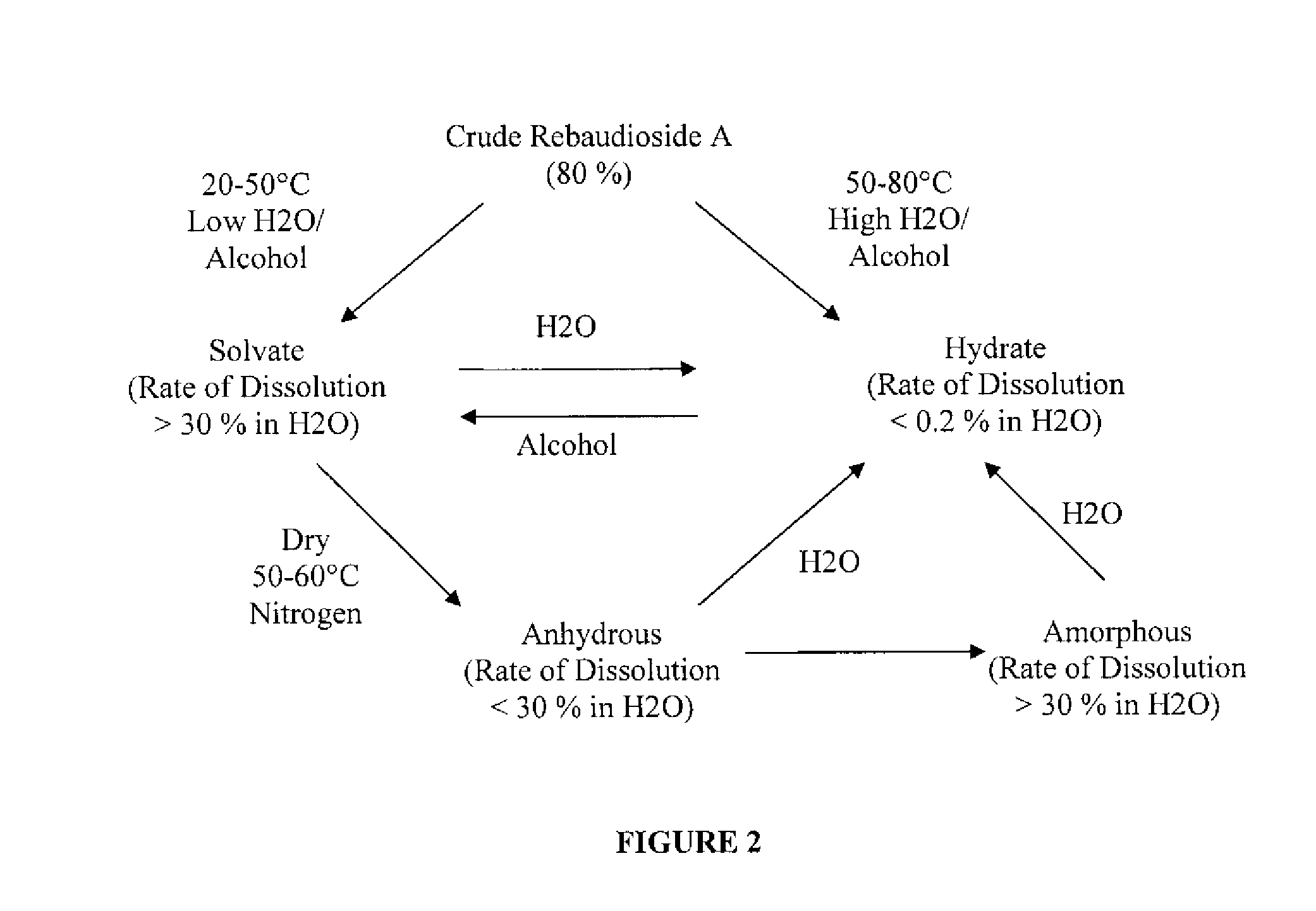 Rebaudioside A Composition and Method for Purifying Rebaudioside A