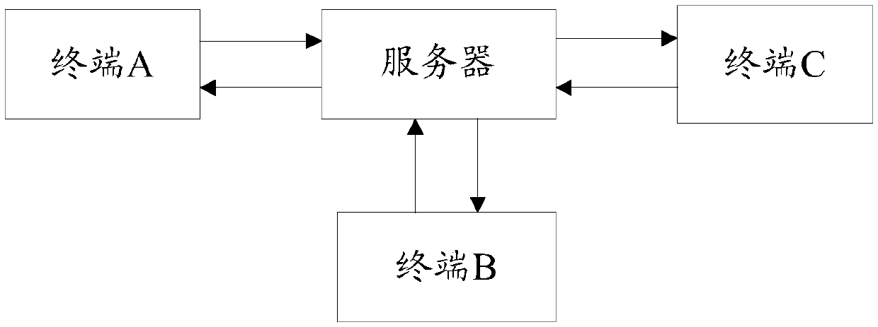 Information display method and device