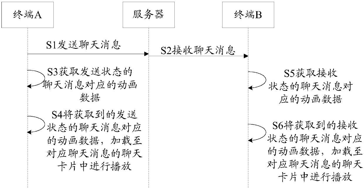 Information display method and device