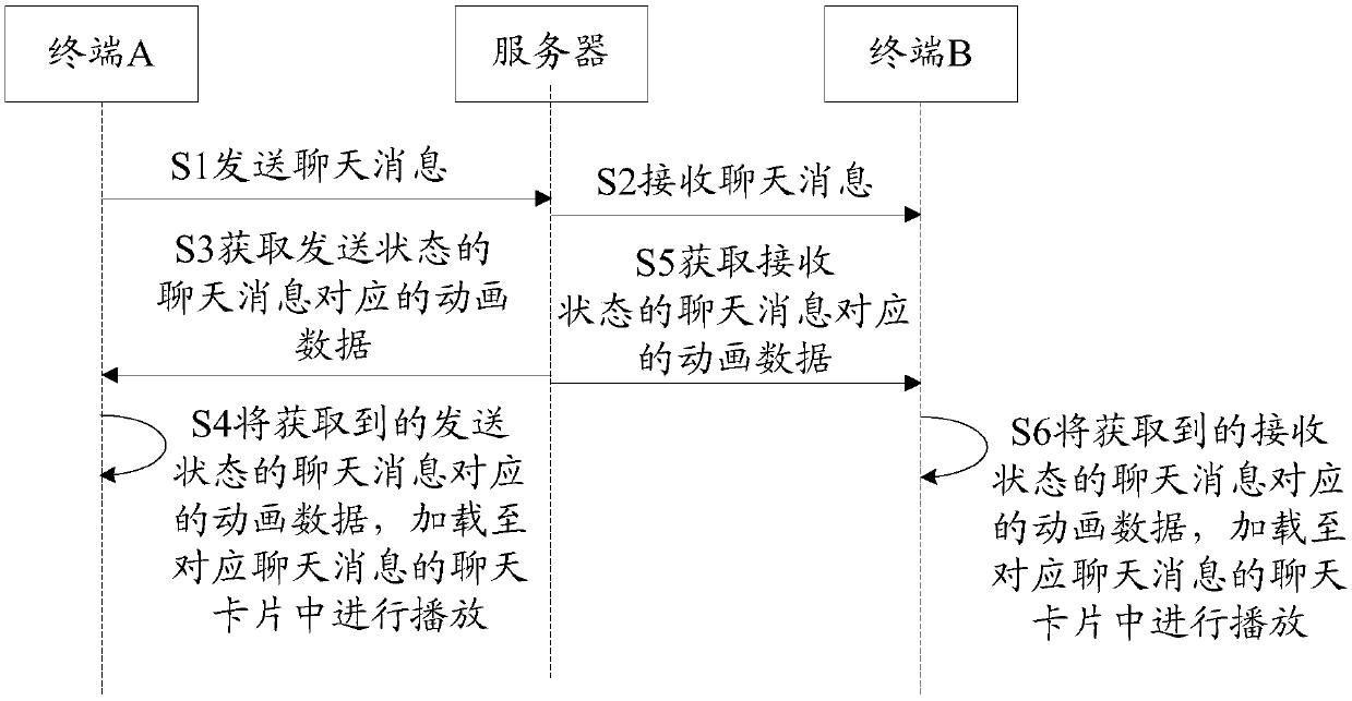 Information display method and device