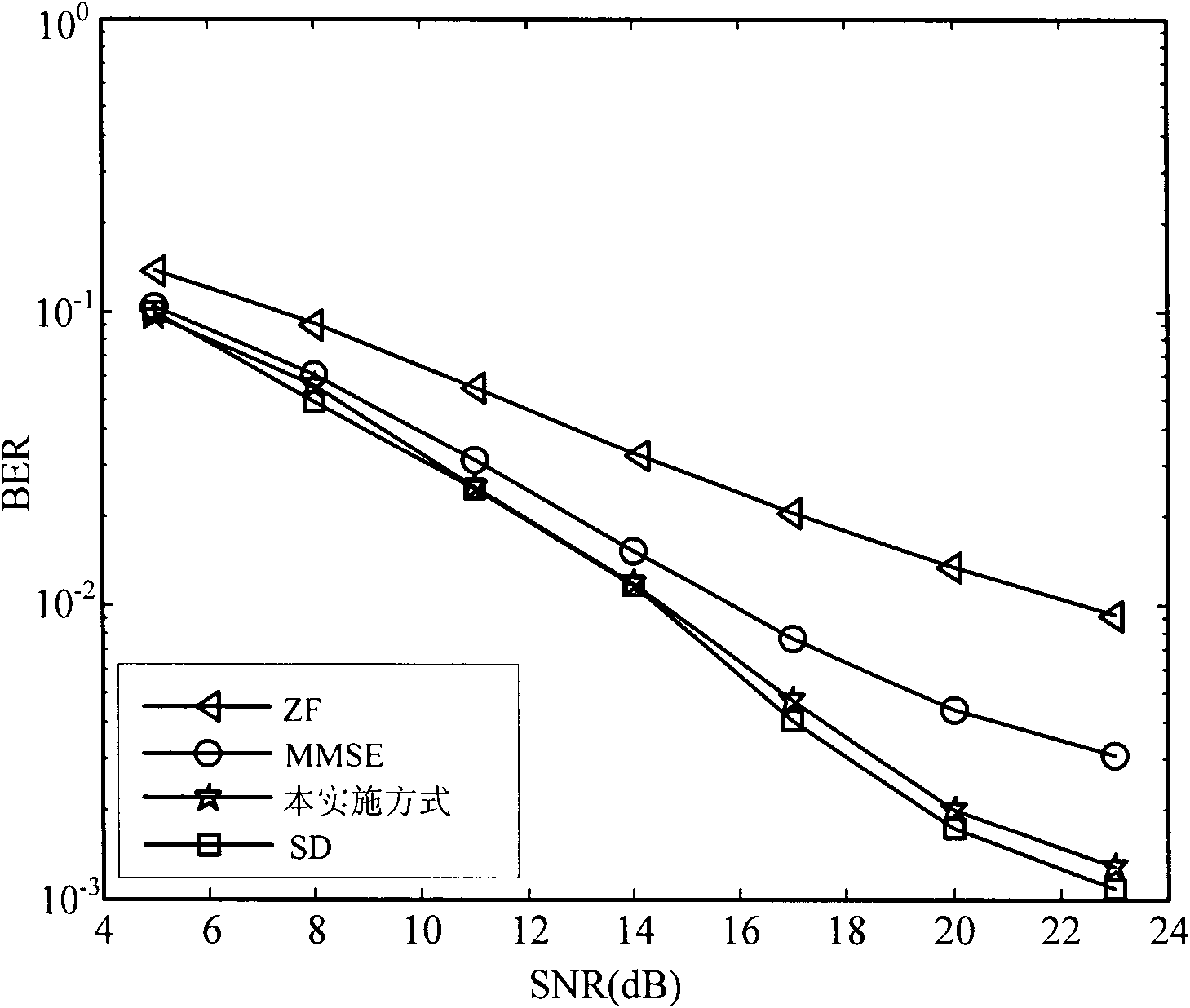 Receiving processing method in single-carrier wireless communication system